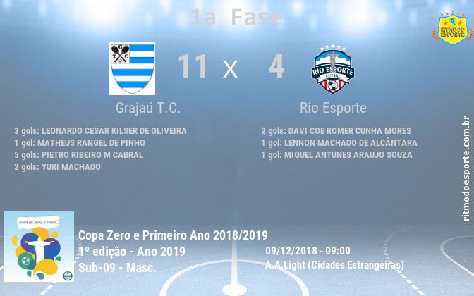 Resultado da partida