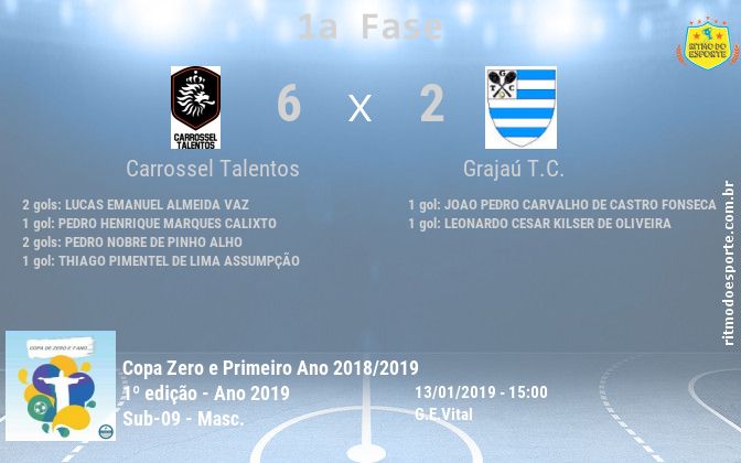 Resultado da partida