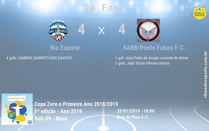 Resultado da partida