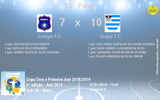 Resultado da partida