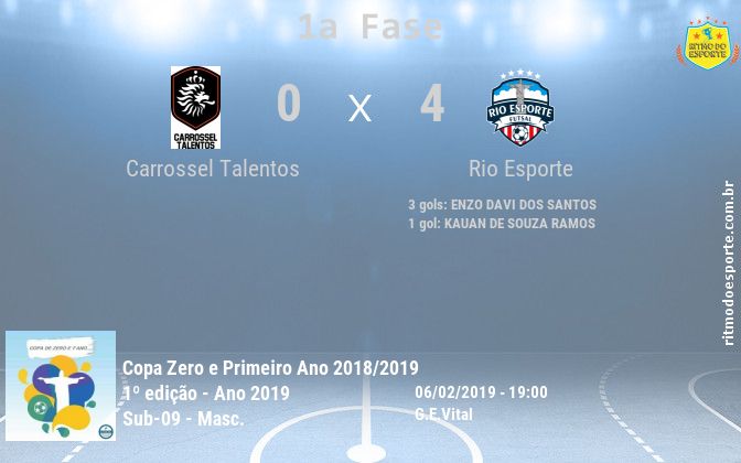 Resultado da partida