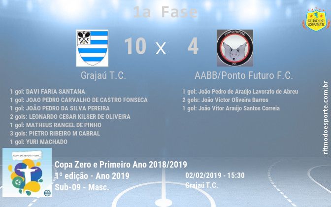 Resultado da partida