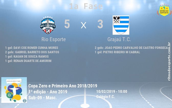 Resultado da partida