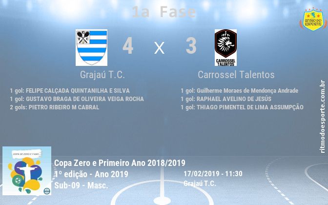 Resultado da partida