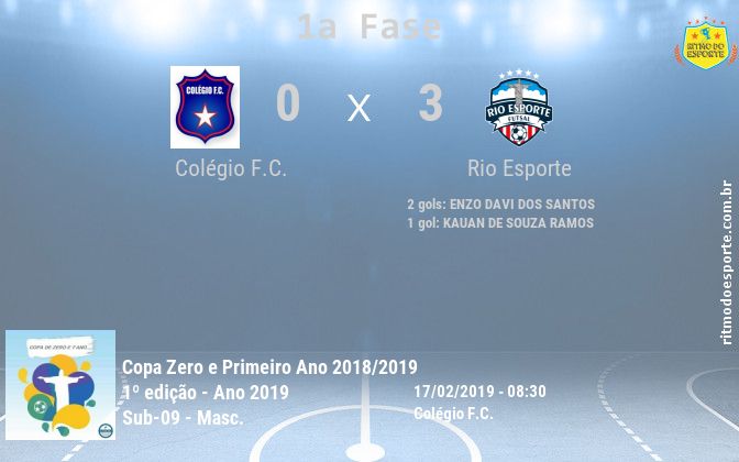 Resultado da partida