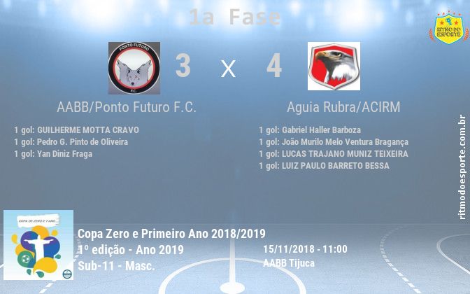 Resultado da partida