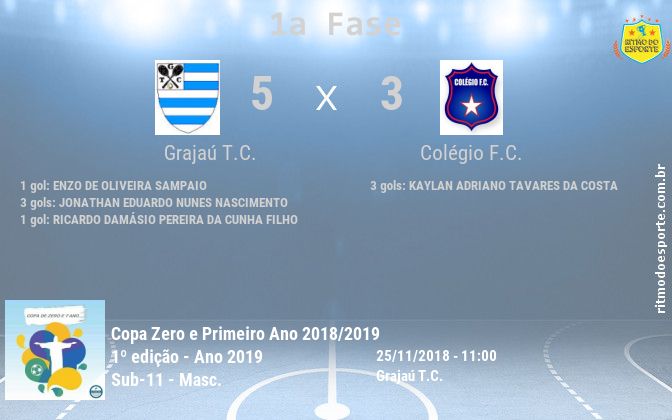 Resultado da partida
