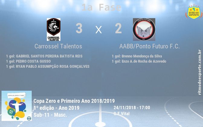 Resultado da partida