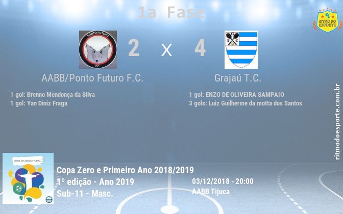 Resultado da partida