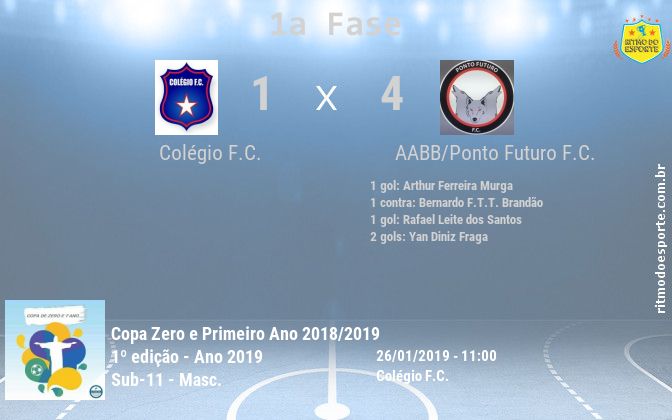 Resultado da partida