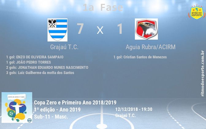 Resultado da partida