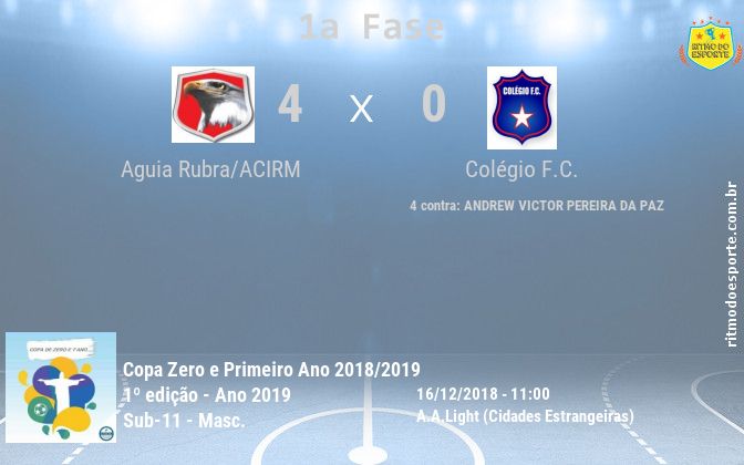 Resultado da partida