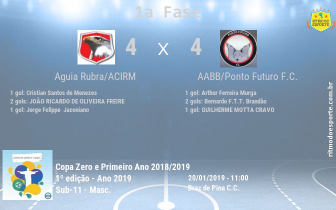 Resultado da partida