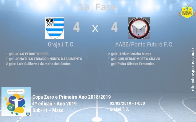 Resultado da partida