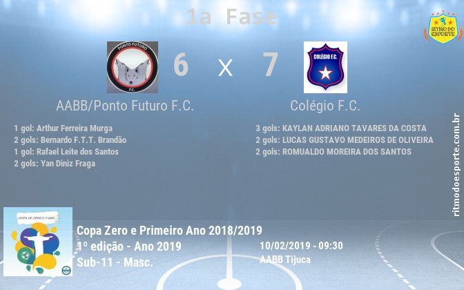 Resultado da partida