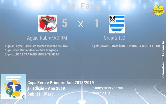 Resultado da partida