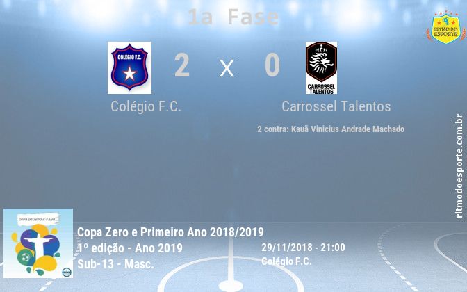 Resultado da partida
