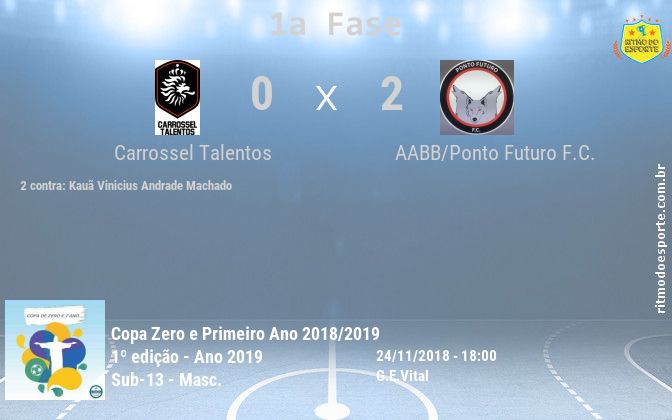Resultado da partida