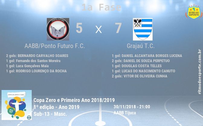 Resultado da partida