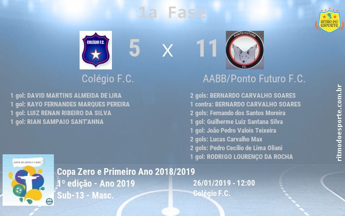 Resultado da partida