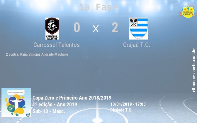 Resultado da partida