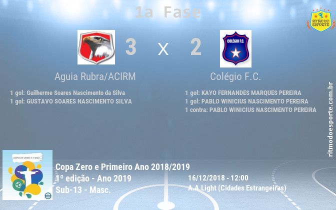 Resultado da partida