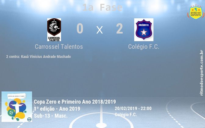 Resultado da partida