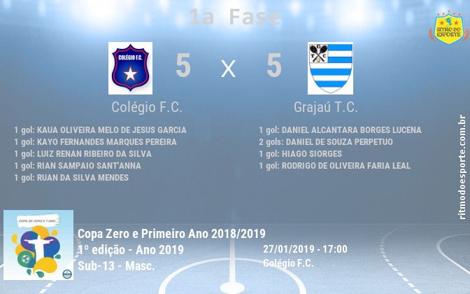 Resultado da partida