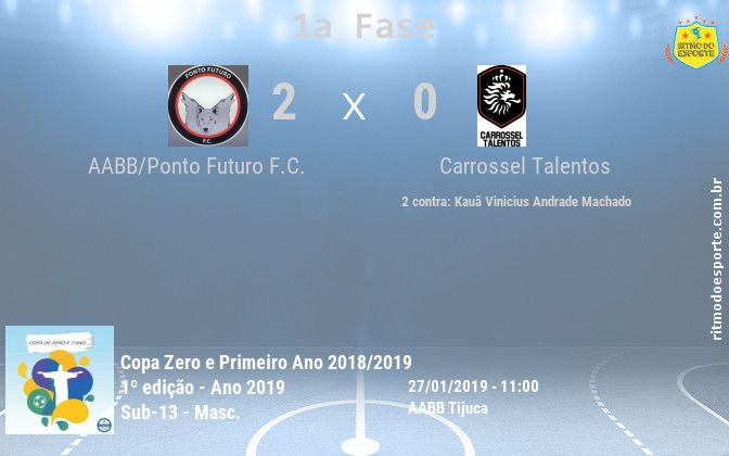 Resultado da partida