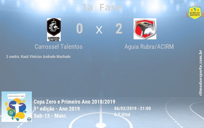 Resultado da partida
