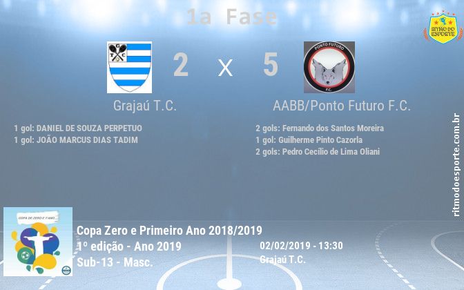 Resultado da partida