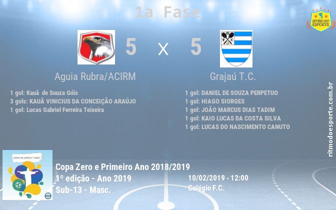 Resultado da partida