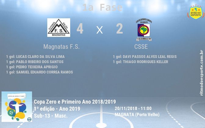 Resultado da partida