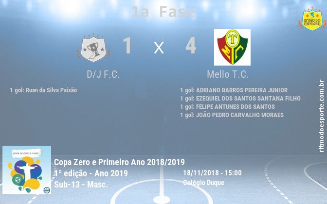 Resultado da partida