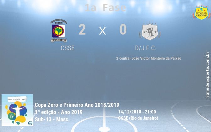 Resultado da partida