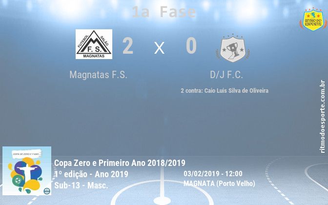 Resultado da partida