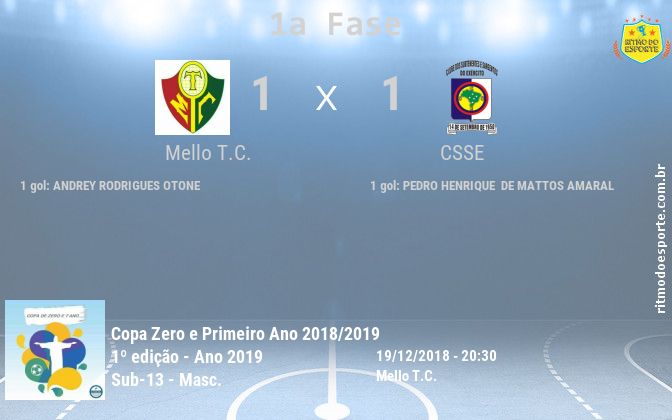 Resultado da partida