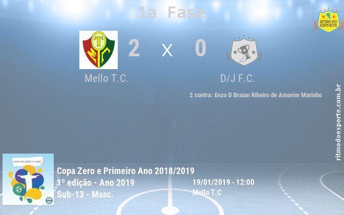 Resultado da partida