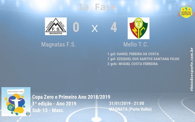 Resultado da partida