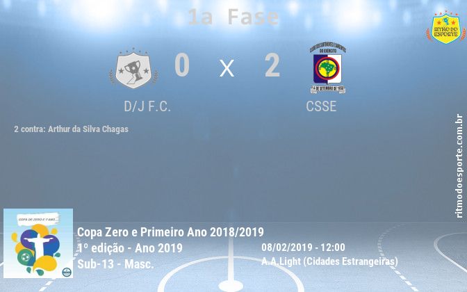 Resultado da partida