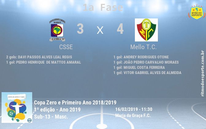 Resultado da partida