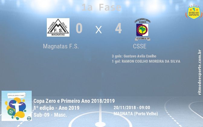 Resultado da partida