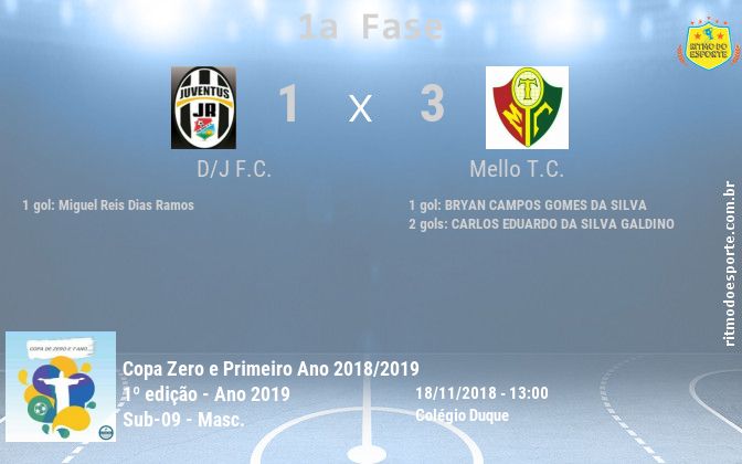 Resultado da partida