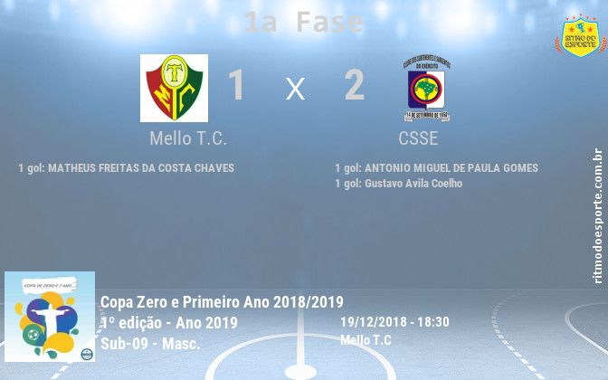 Resultado da partida