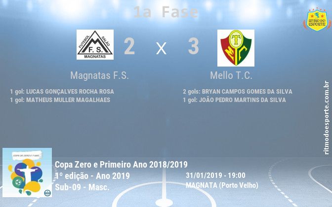 Resultado da partida