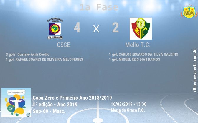 Resultado da partida