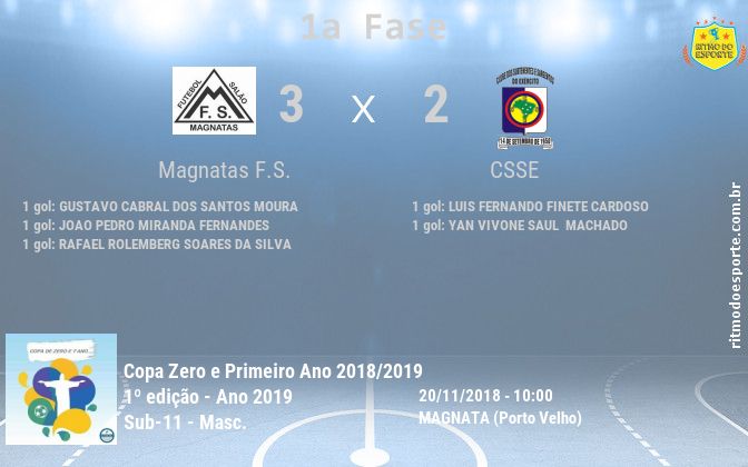 Resultado da partida