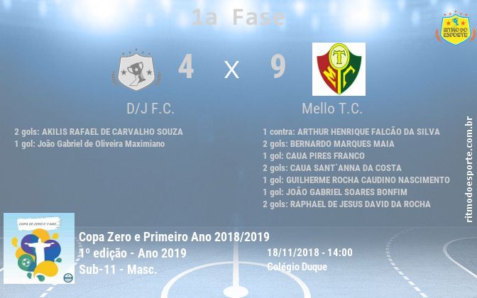 Resultado da partida