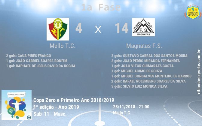 Resultado da partida