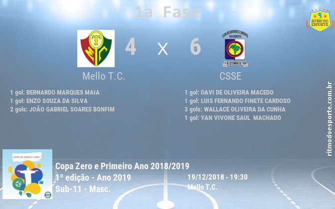 Resultado da partida